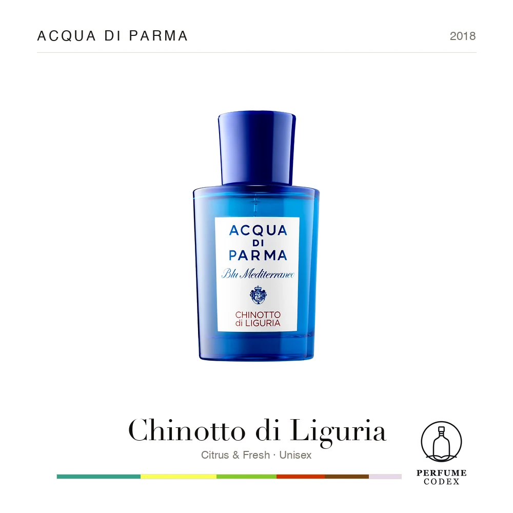 Acqua di Parma Chinotto di Liguria — perfume poster