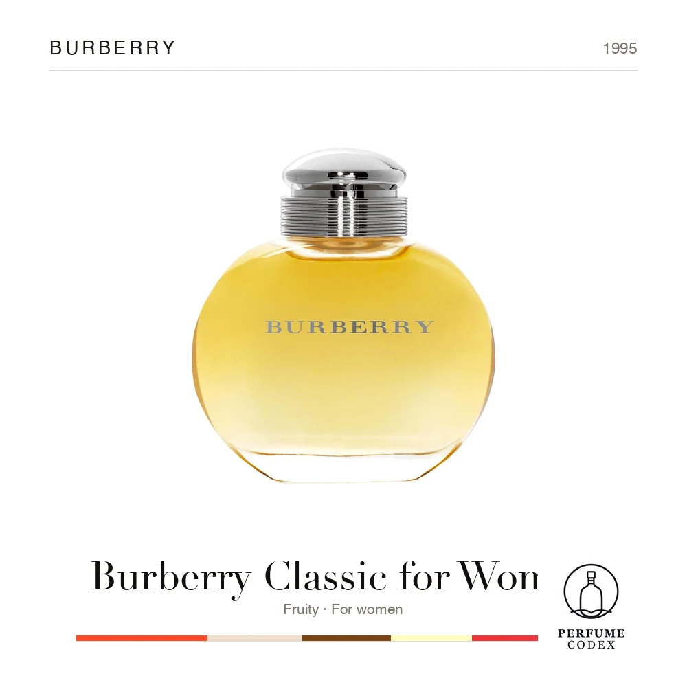 Burberry Burberry Classic for Women — perfume poster