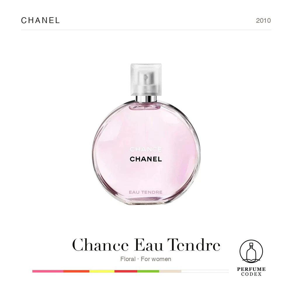 Chanel Chance Eau Tendre — perfume poster