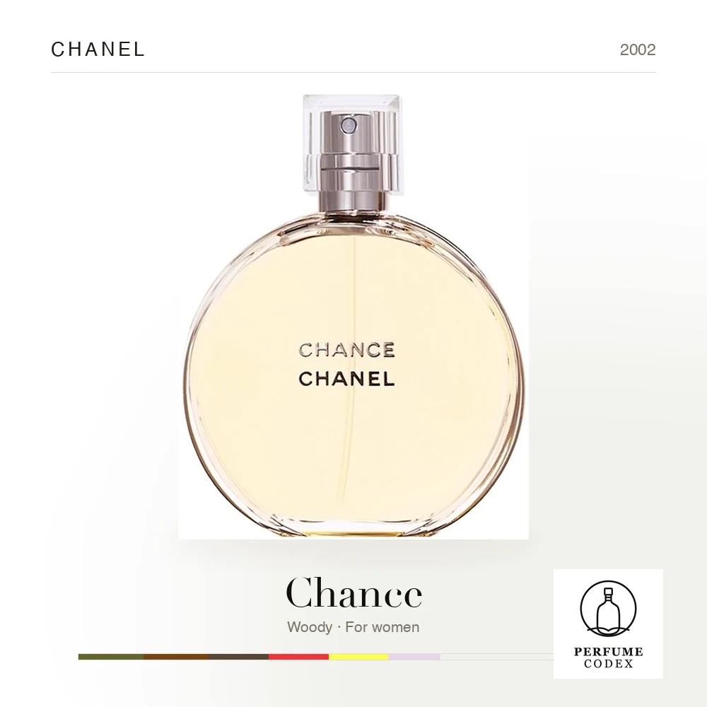 Chanel Chance