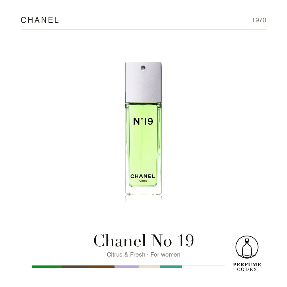 Chanel Chanel No 19