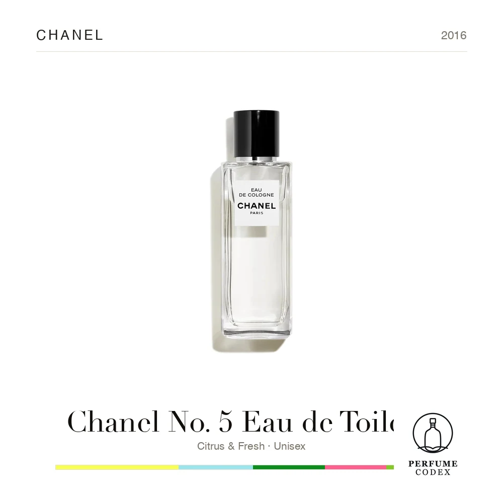 Chanel Chanel No. 5 Eau de Toilette — perfume poster
