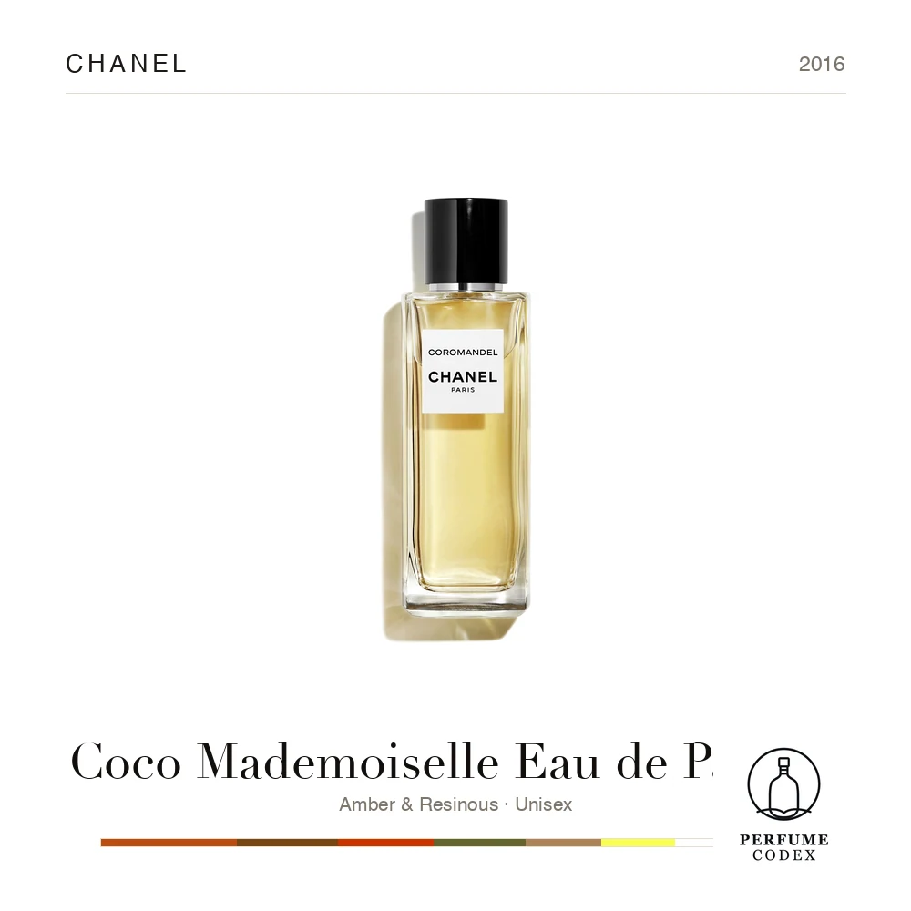 Chanel Coco Mademoiselle Eau de Parfum — perfume poster