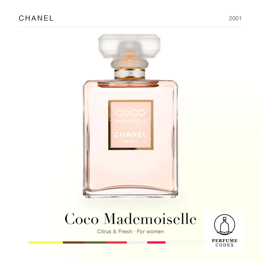 Chanel Coco Mademoiselle