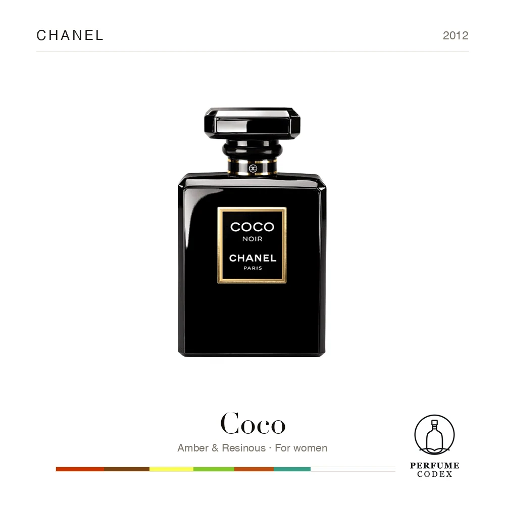Chanel Coco — perfume poster
