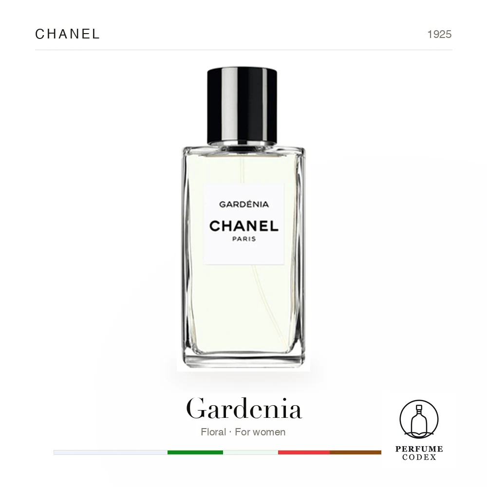Chanel Gardenia — perfume poster