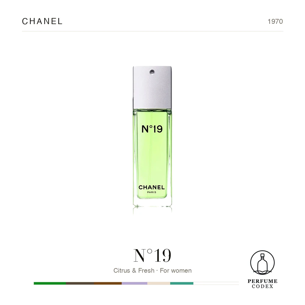Chanel N°19