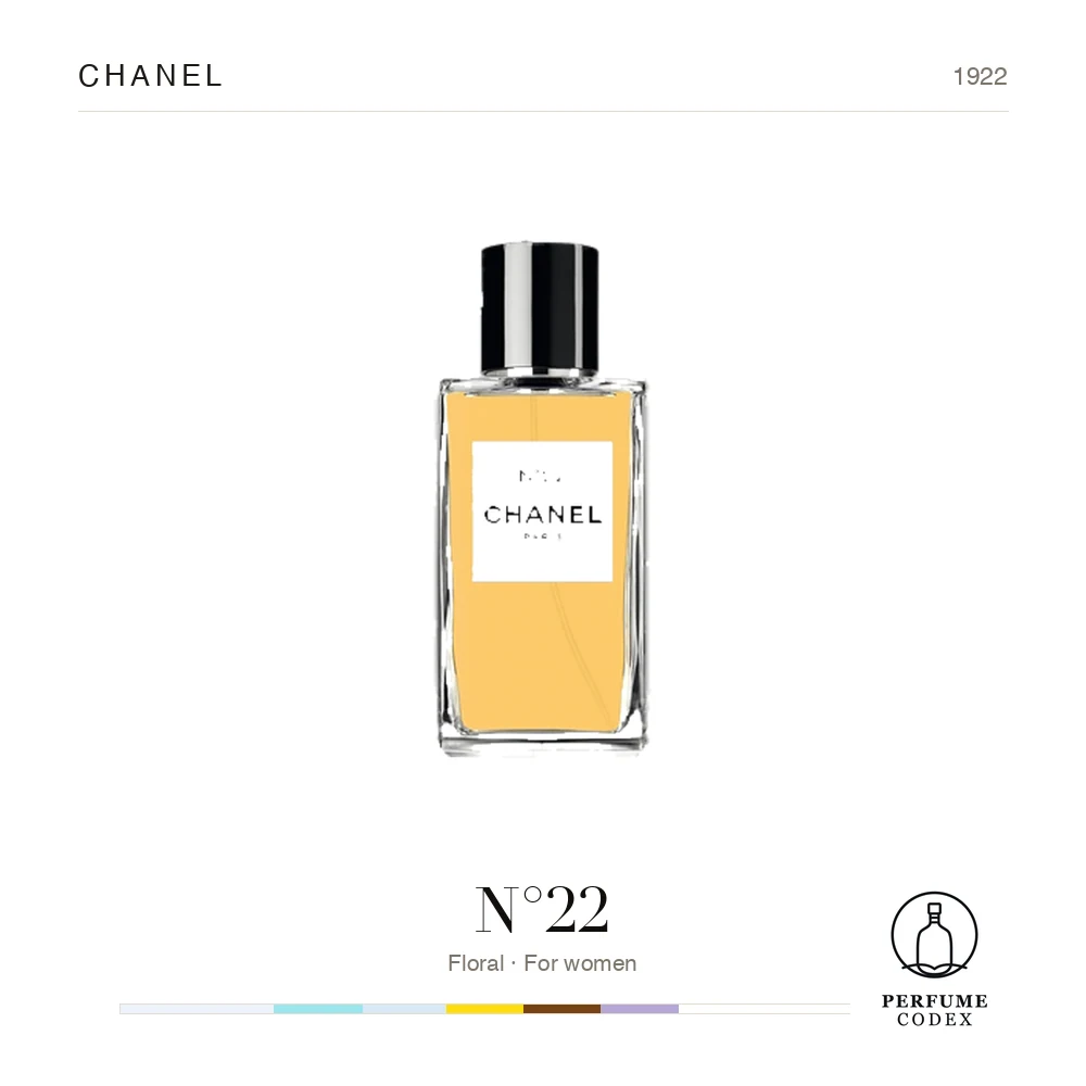 Chanel N°22 — perfume poster
