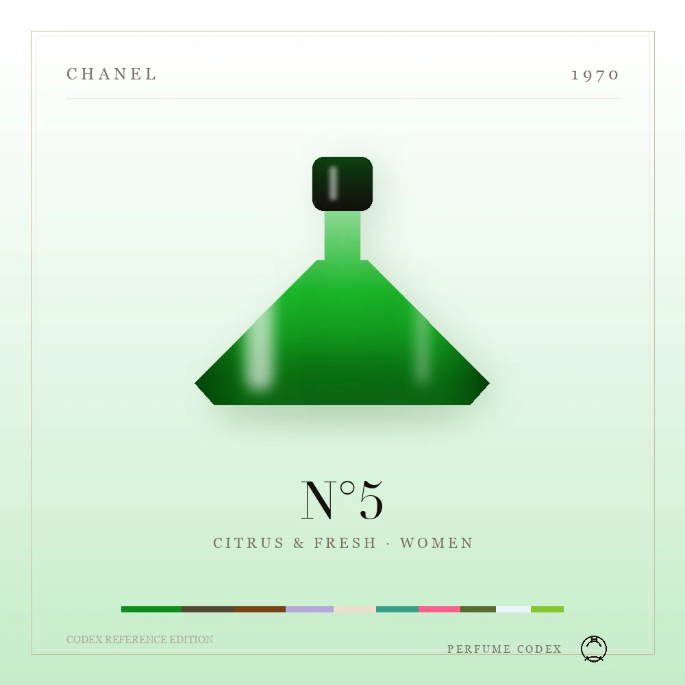 Chanel N°5