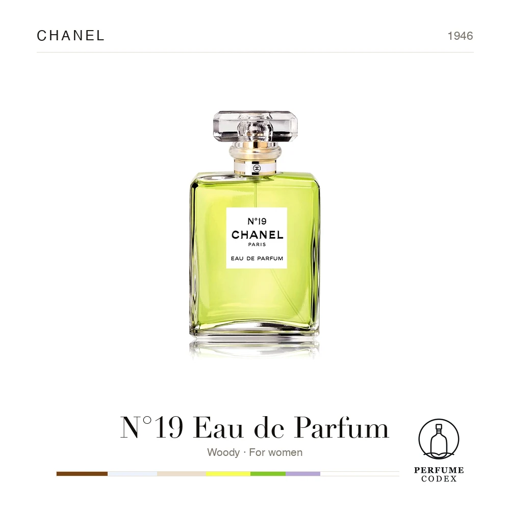 Chanel N°19 Eau de Parfum — perfume poster