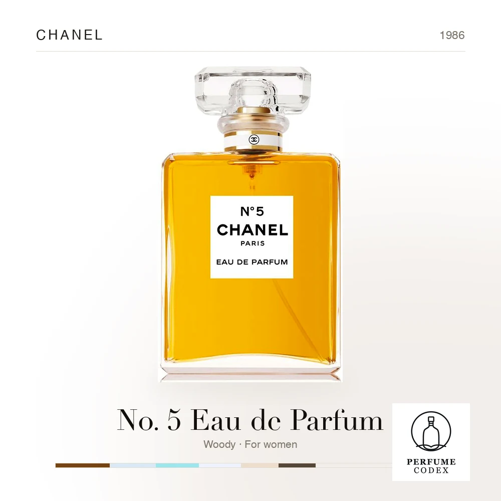 Chanel No. 5 Eau de Parfum