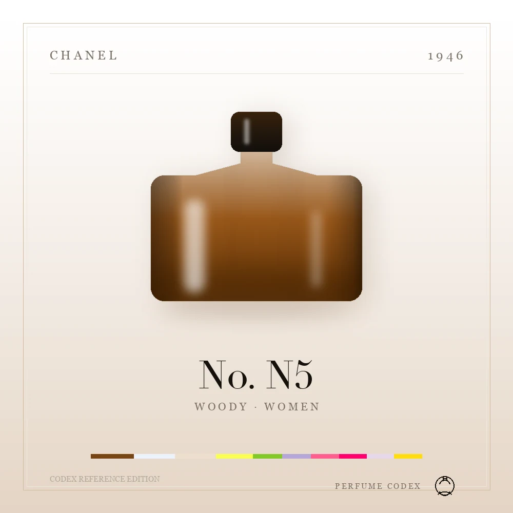 Chanel No. N5 — perfume poster