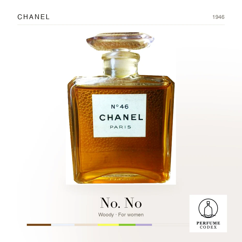 Chanel No. No — perfume poster