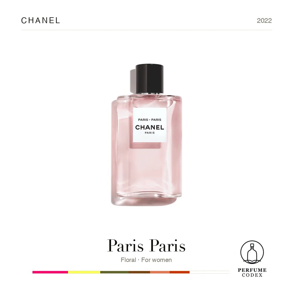 Chanel Paris Paris — perfume poster