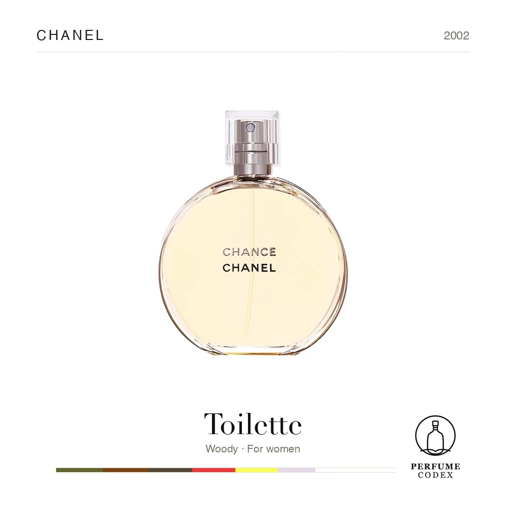 Chanel Toilette — perfume poster