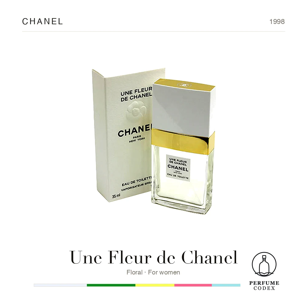 Chanel Une Fleur de Chanel — perfume poster