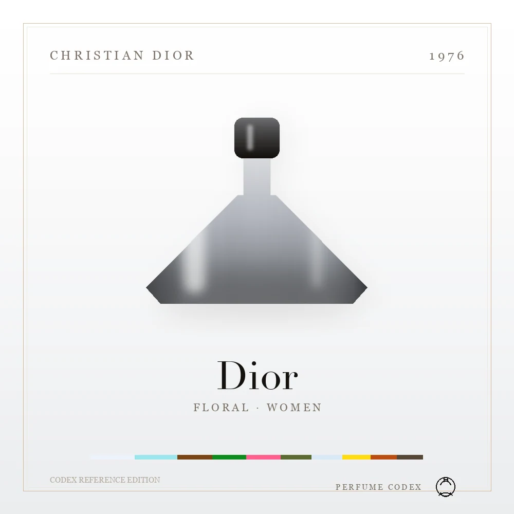 Christian Dior Dior