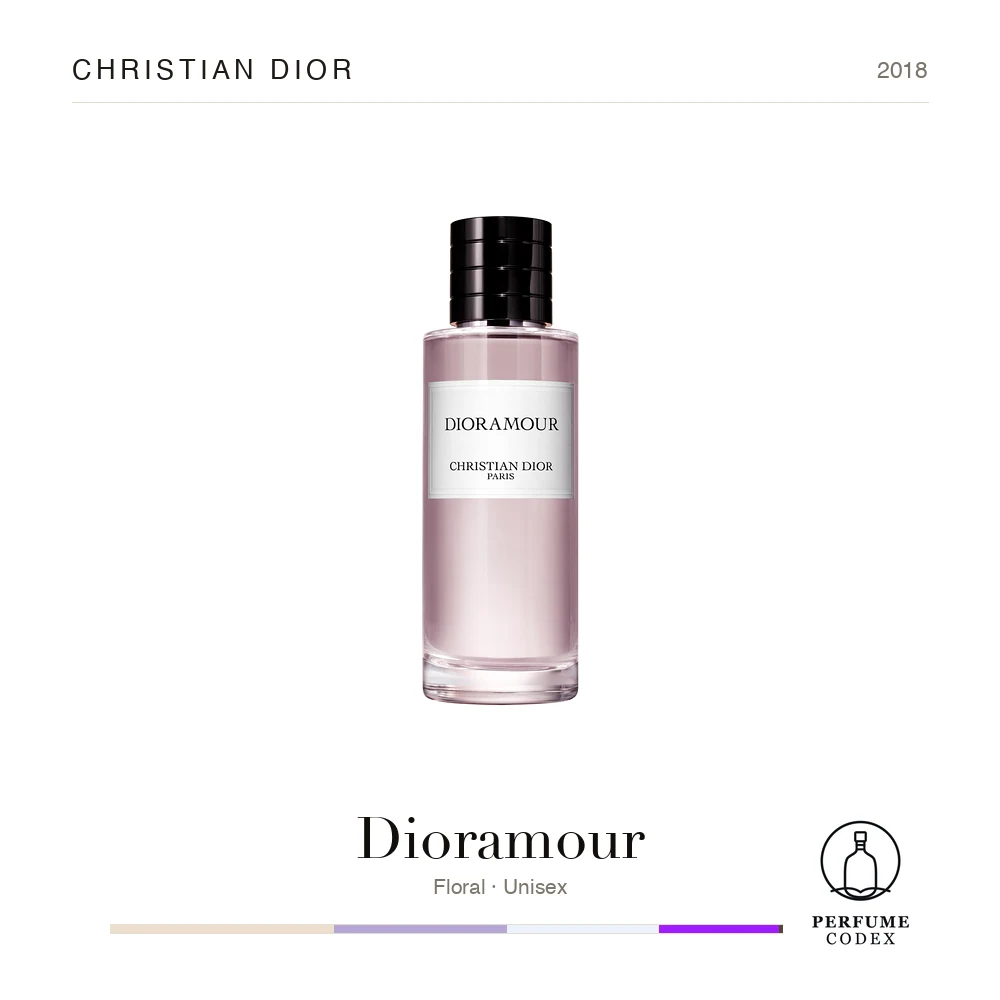 Christian Dior Dioramour — perfume poster