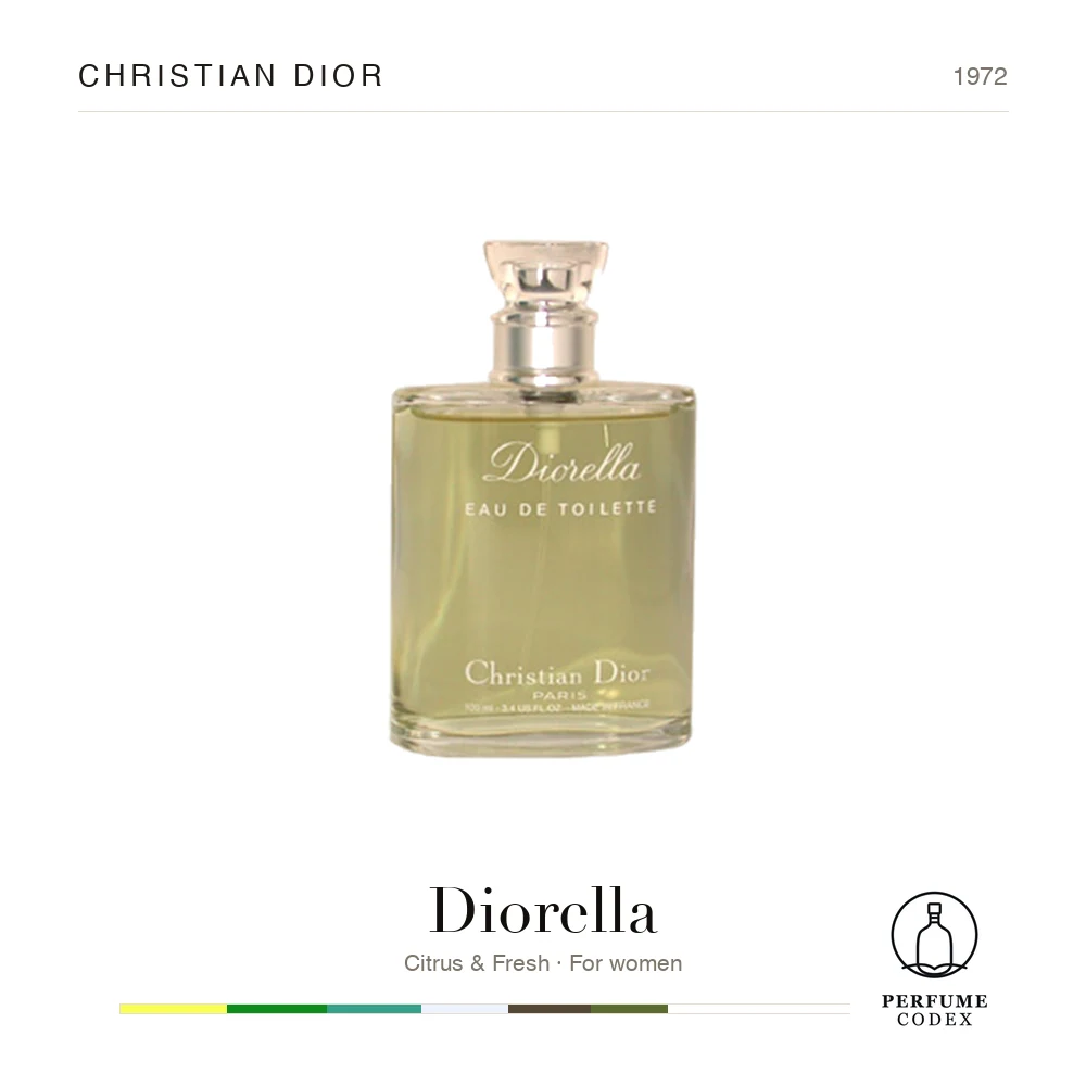 Christian Dior Diorella