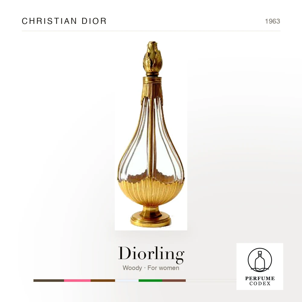 Christian Dior Diorling