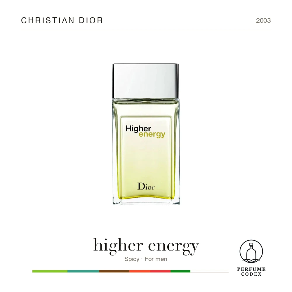 Christian Dior higher energy — perfume poster
