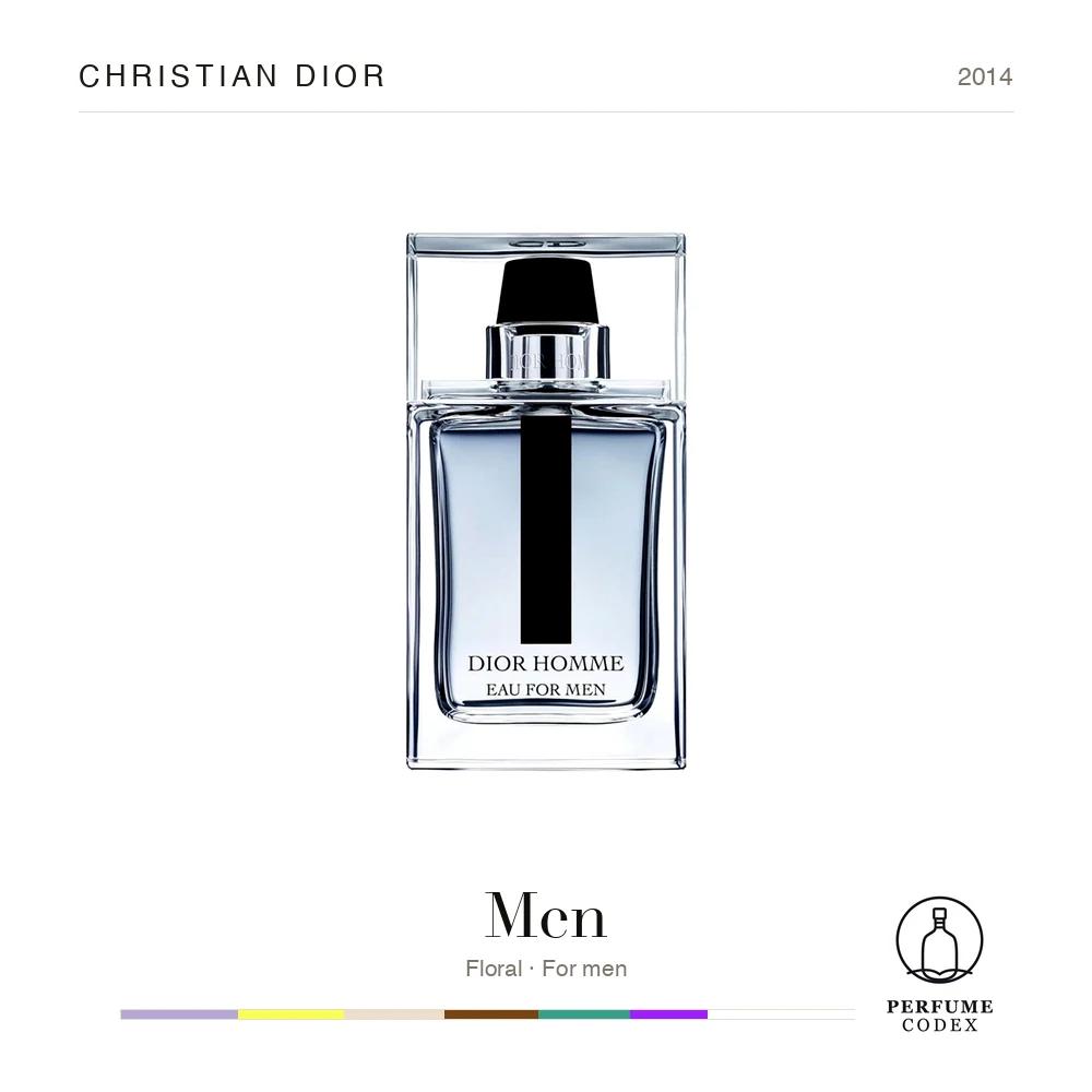 Christian Dior Men — perfume poster