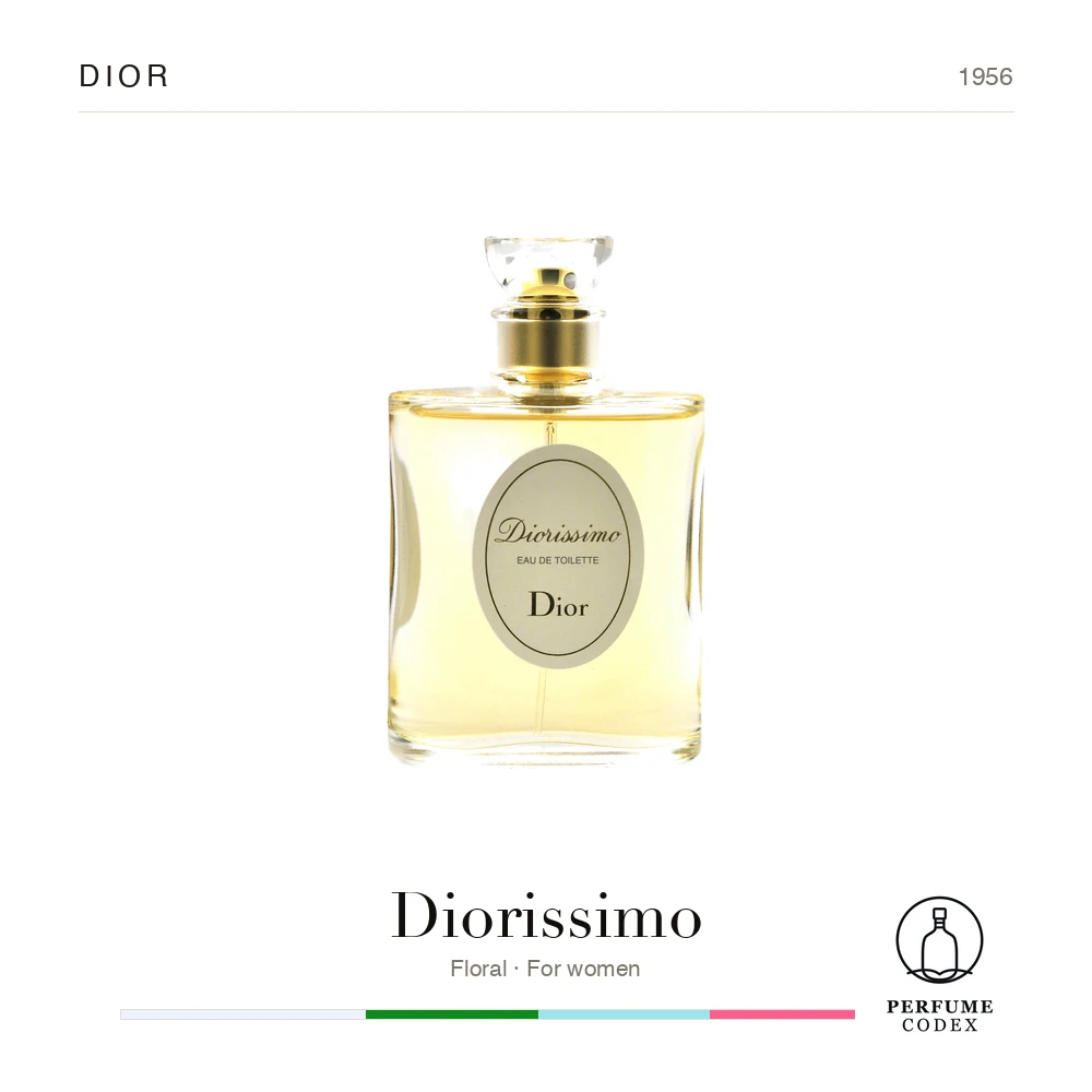 Dior Diorissimo — perfume poster