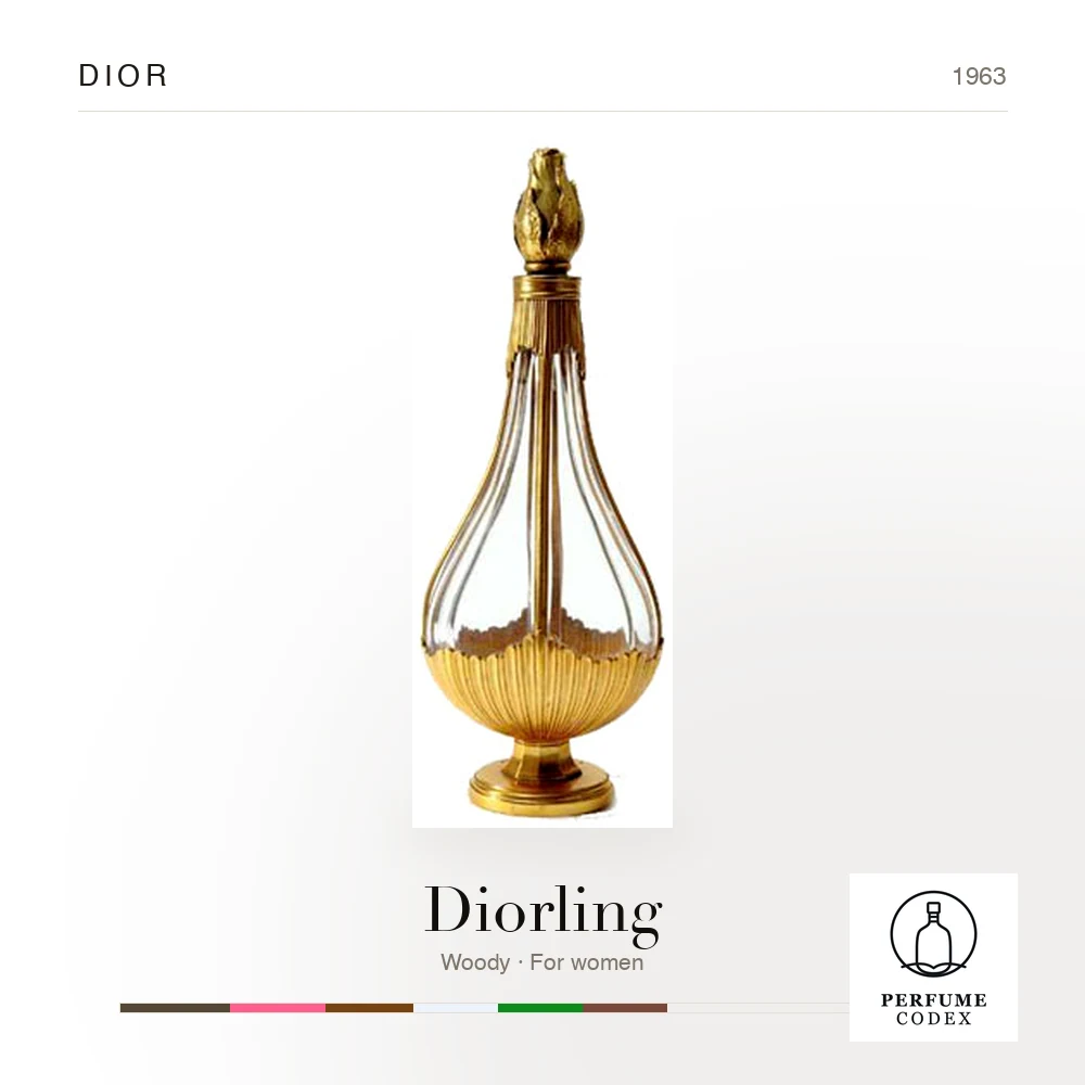 Dior Diorling