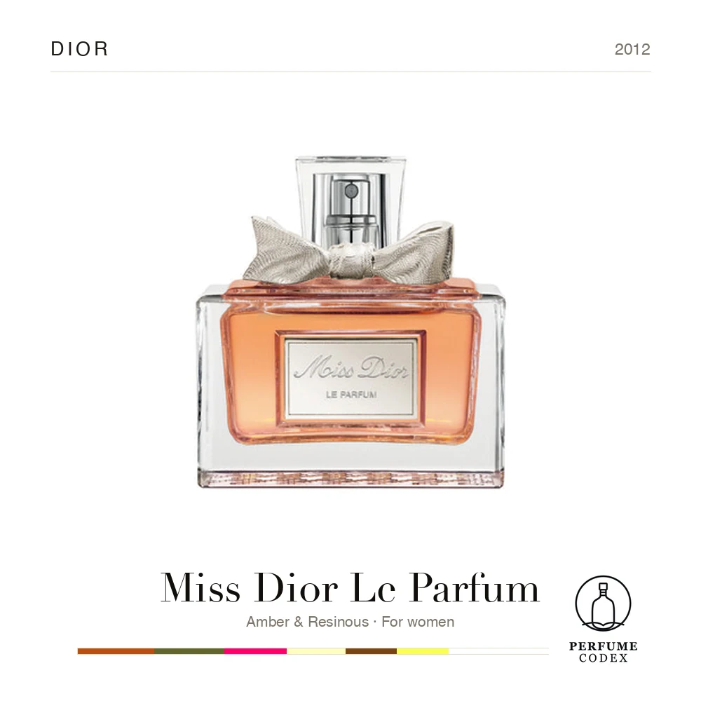 Dior Miss Dior Le Parfum — perfume poster