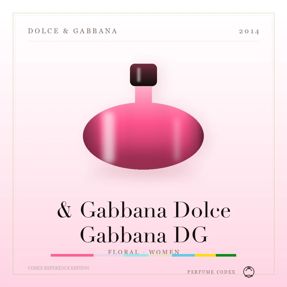 Dolce & Gabbana & Gabbana Dolce Gabbana DG — perfume poster