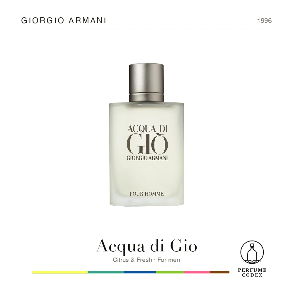 Giorgio Armani Acqua di Gio — perfume poster