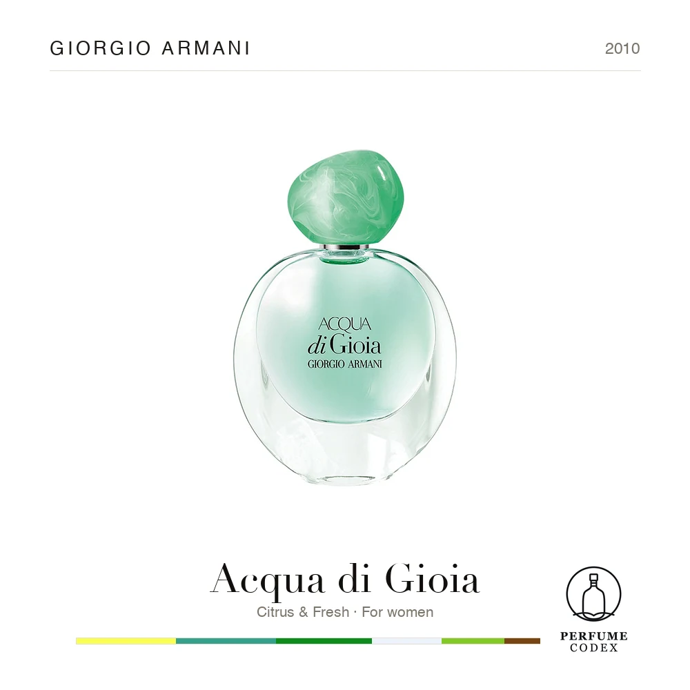 Giorgio Armani Acqua di Gioia — perfume poster