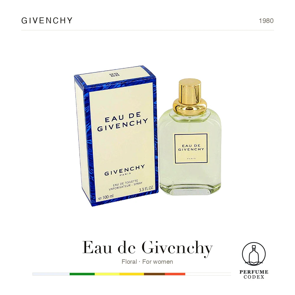 Givenchy Eau de Givenchy