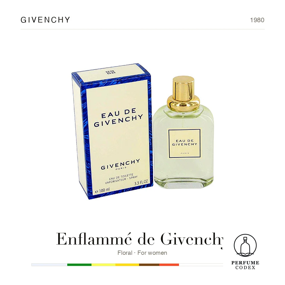 Givenchy Enflammé de Givenchy — perfume poster