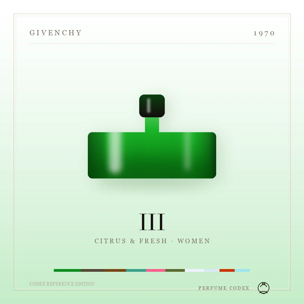 Givenchy III — perfume poster