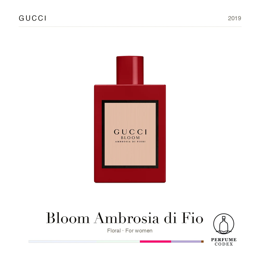 Gucci Bloom Ambrosia di Fiori — perfume poster