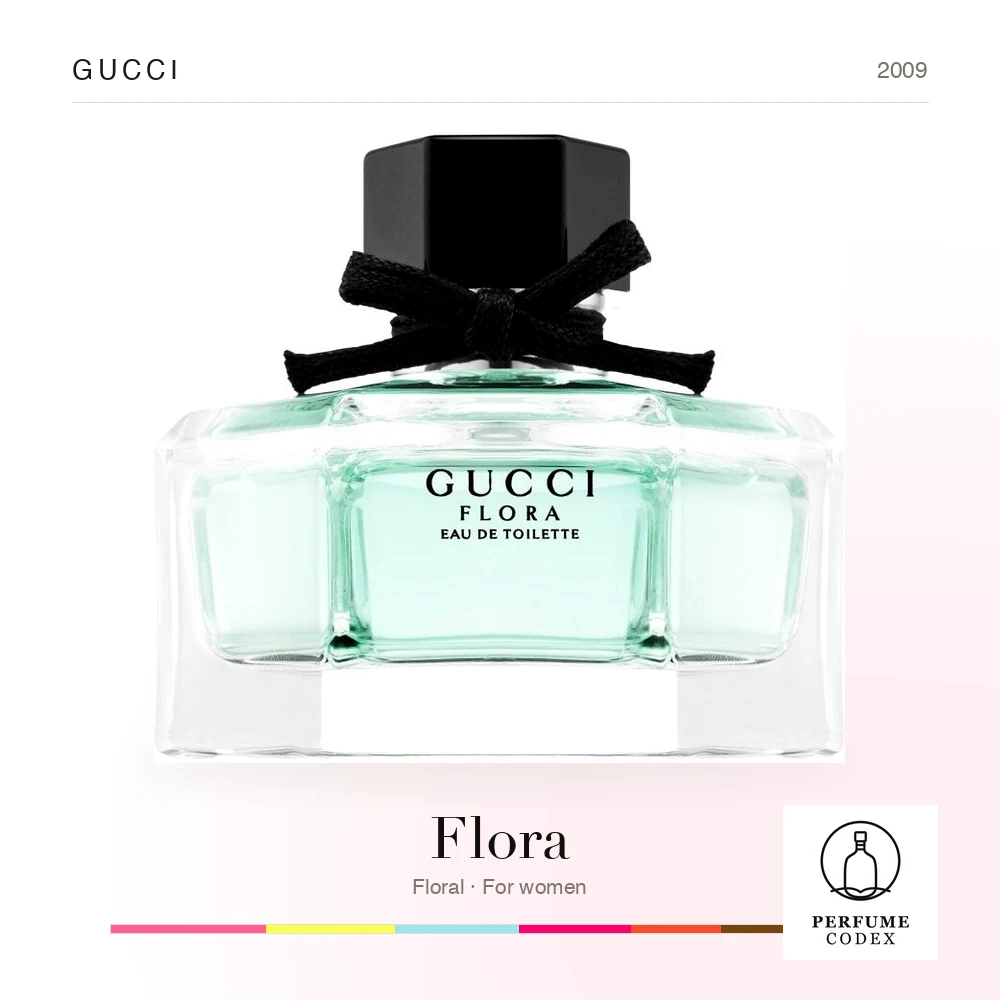 Gucci Flora — perfume poster