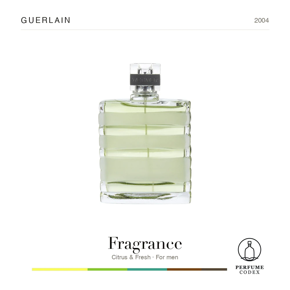 Guerlain Fragrance — perfume poster