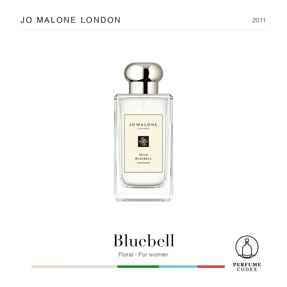 Jo Malone London Bluebell — perfume poster