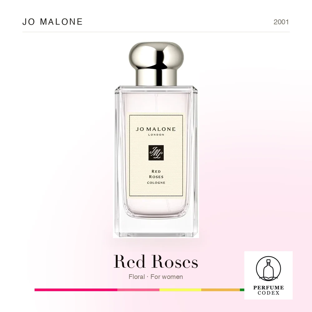 Jo Malone Red Roses