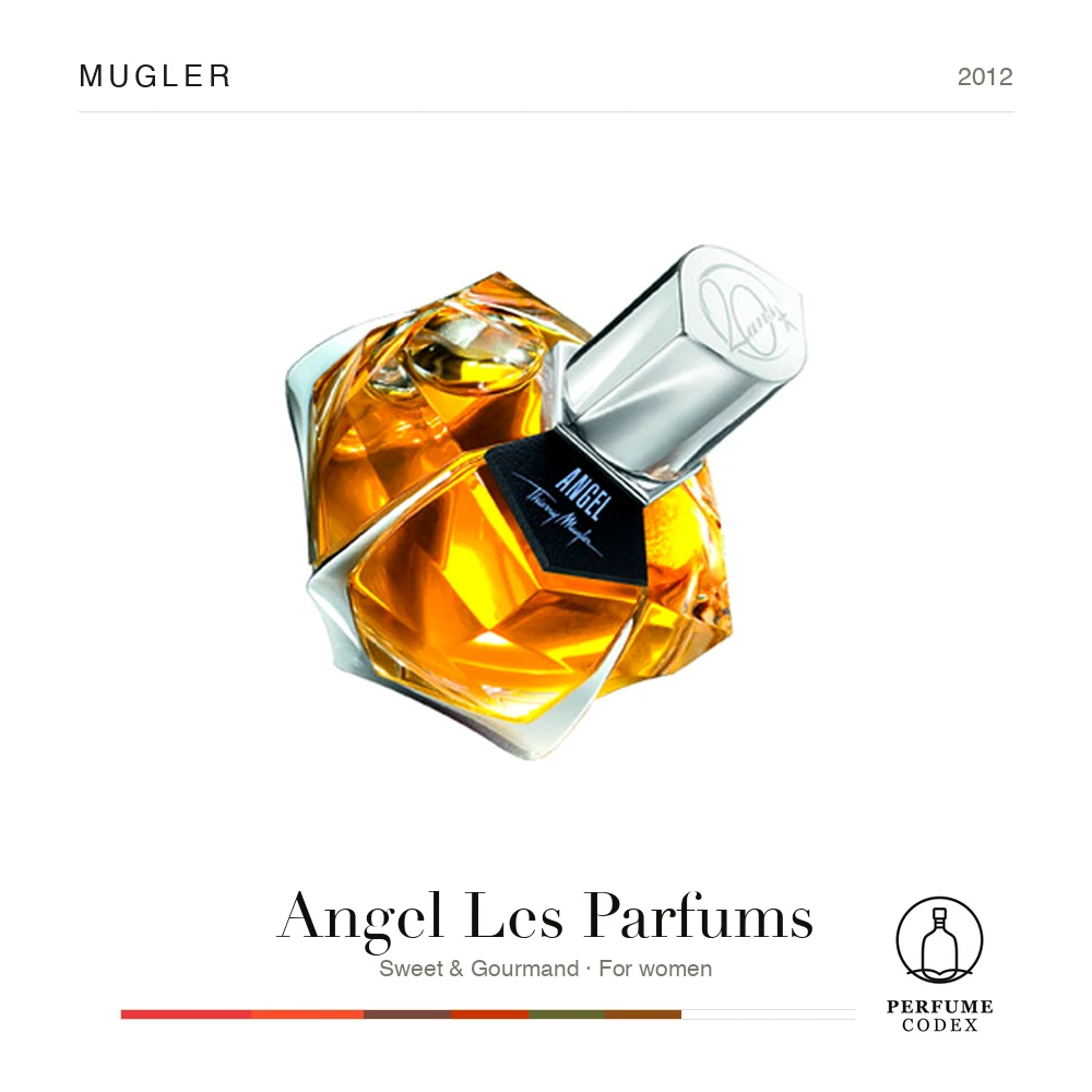 Mugler Angel Les Parfums