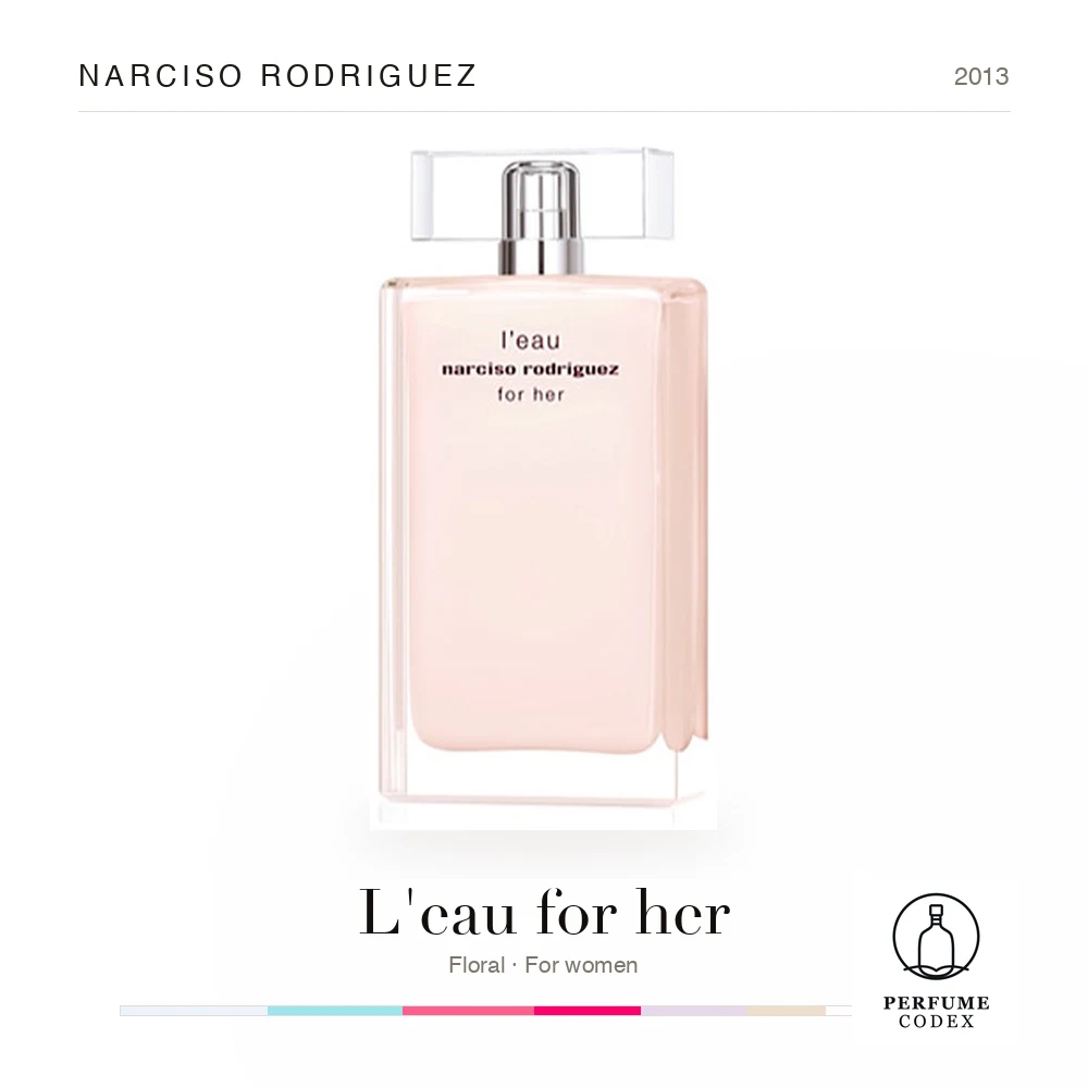 Narciso Rodriguez L'eau for her