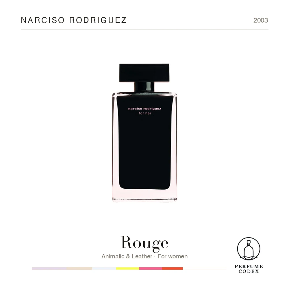 Narciso Rodriguez Rouge