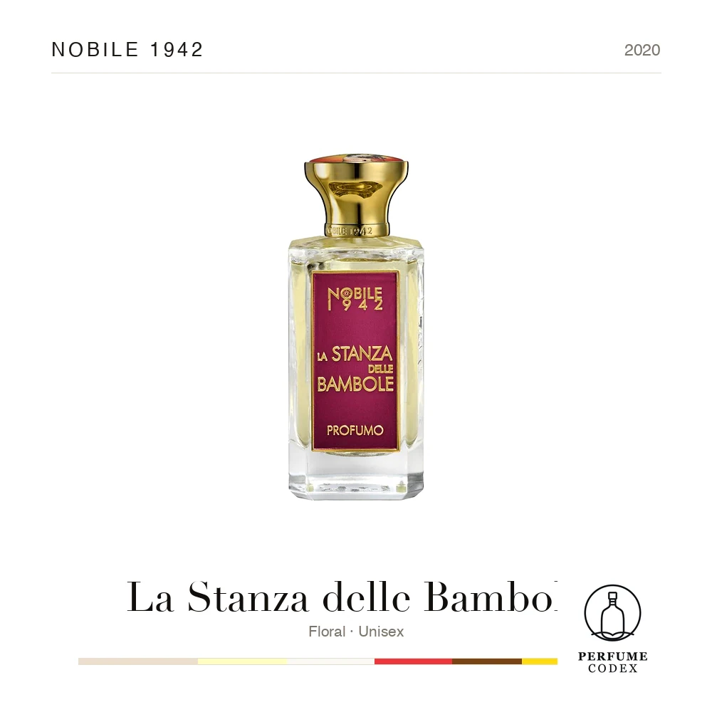Nobile 1942 La Stanza delle Bambole