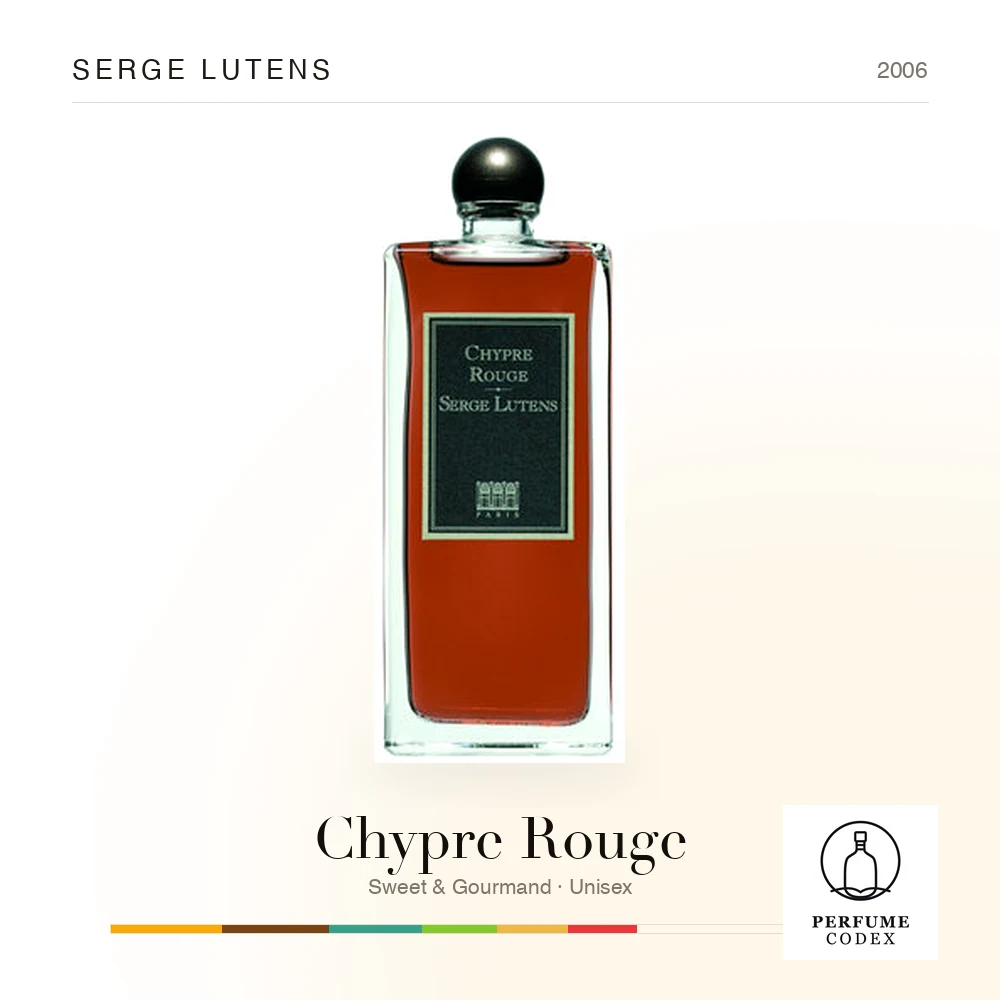 Serge Lutens Chypre Rouge
